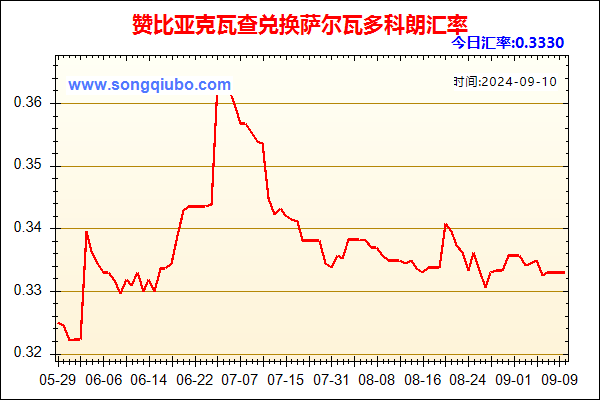 赞比亚克瓦查兑人民币汇率走势图