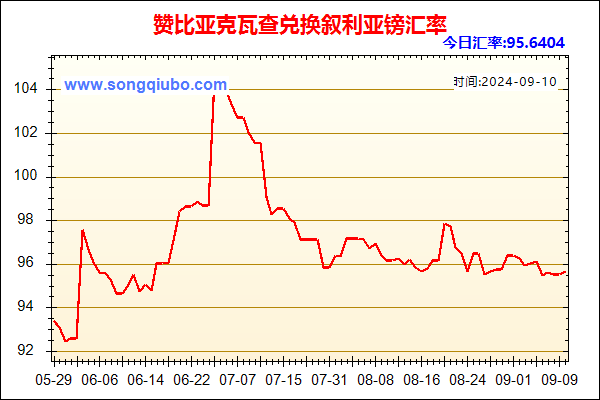 赞比亚克瓦查兑人民币汇率走势图