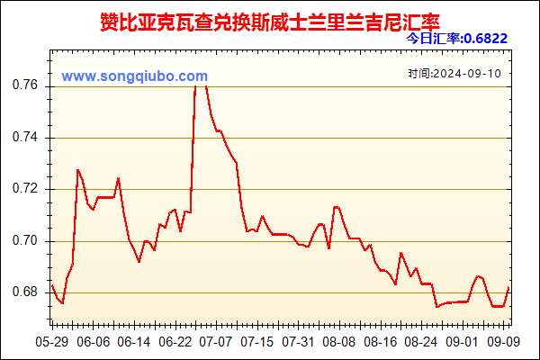 赞比亚克瓦查兑人民币汇率走势图