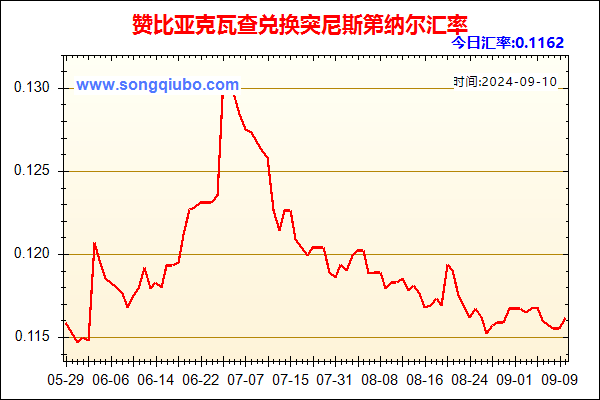 赞比亚克瓦查兑人民币汇率走势图