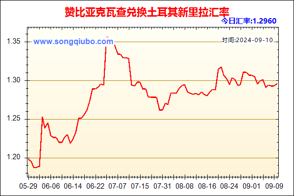 赞比亚克瓦查兑人民币汇率走势图