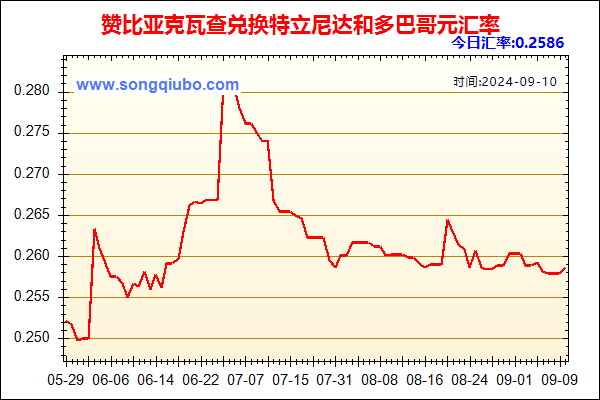 赞比亚克瓦查兑人民币汇率走势图