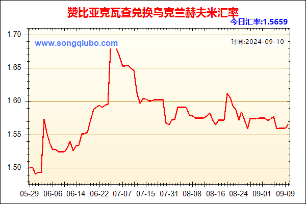 赞比亚克瓦查兑人民币汇率走势图