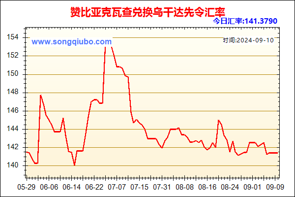 赞比亚克瓦查兑人民币汇率走势图