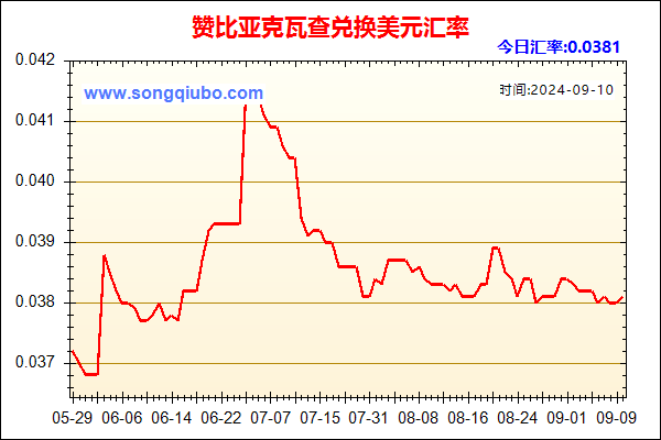 赞比亚克瓦查兑人民币汇率走势图