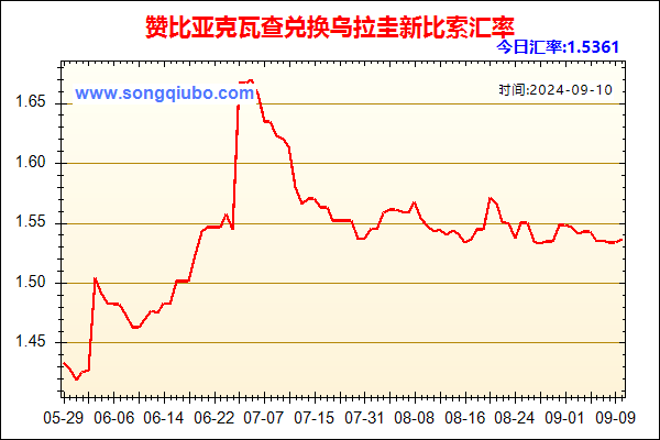 赞比亚克瓦查兑人民币汇率走势图