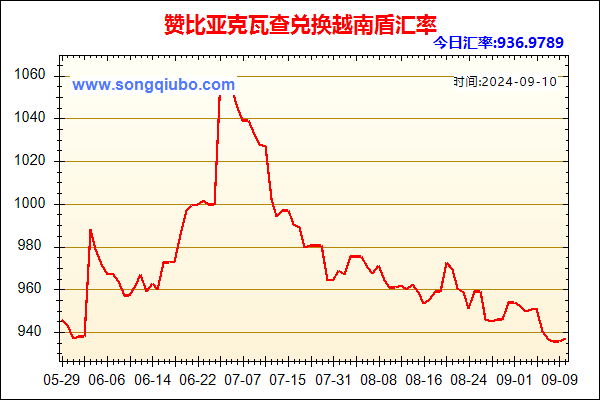 赞比亚克瓦查兑人民币汇率走势图