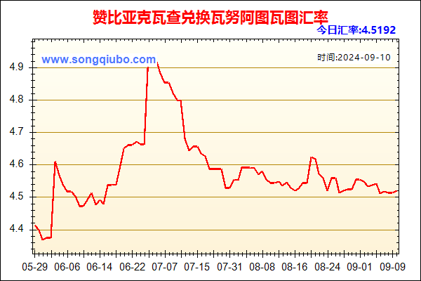 赞比亚克瓦查兑人民币汇率走势图