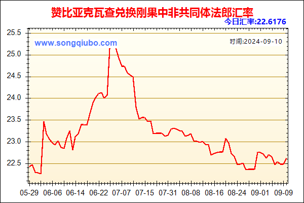 赞比亚克瓦查兑人民币汇率走势图