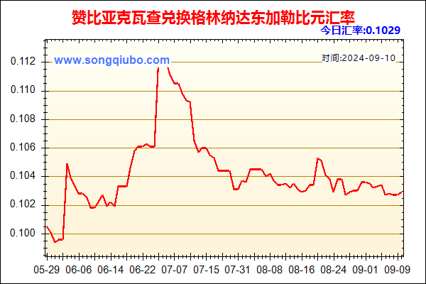 赞比亚克瓦查兑人民币汇率走势图