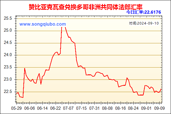 赞比亚克瓦查兑人民币汇率走势图