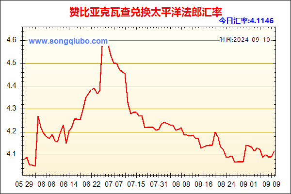 赞比亚克瓦查兑人民币汇率走势图