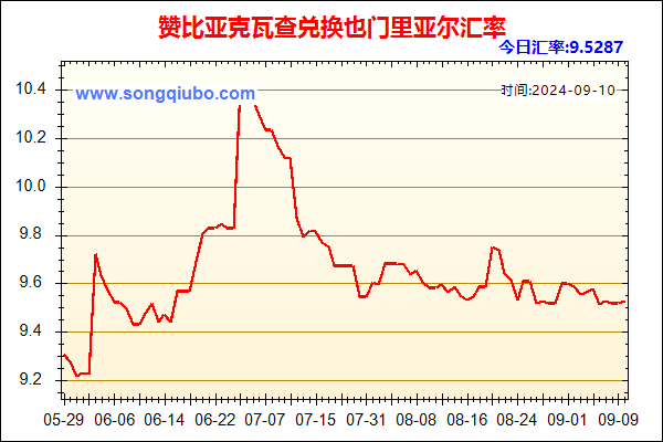 赞比亚克瓦查兑人民币汇率走势图