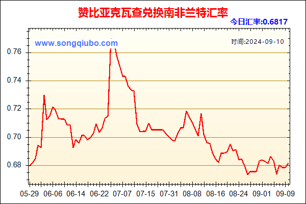 赞比亚克瓦查兑人民币汇率走势图