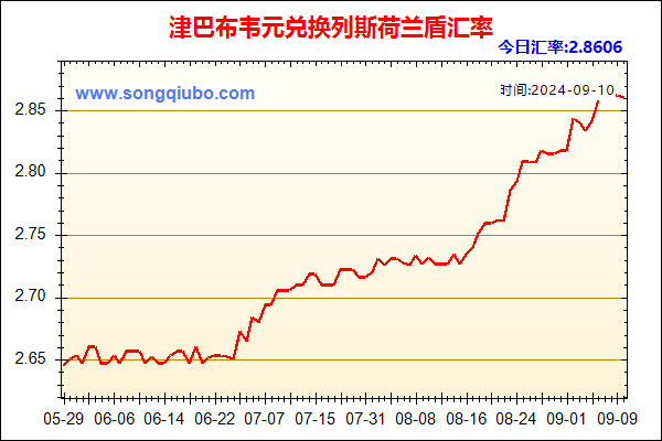 津巴布韦元兑人民币汇率走势图