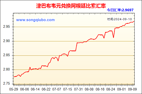 津巴布韦元兑人民币汇率走势图