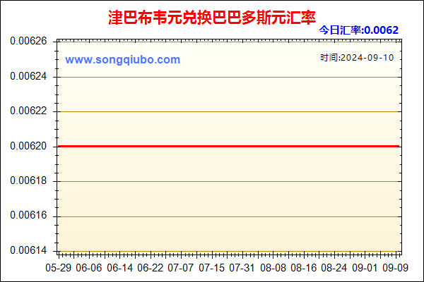 津巴布韦元兑人民币汇率走势图