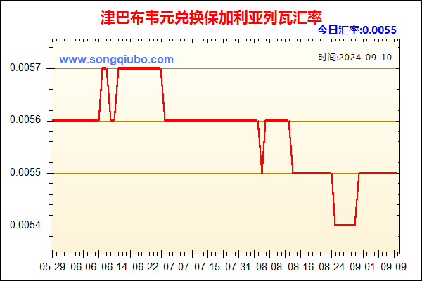 津巴布韦元兑人民币汇率走势图