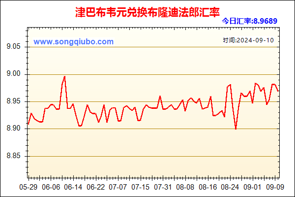 津巴布韦元兑人民币汇率走势图