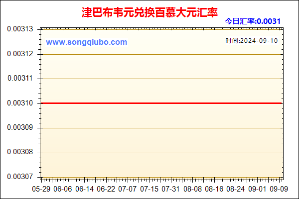 津巴布韦元兑人民币汇率走势图