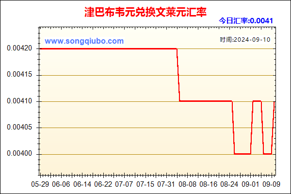 津巴布韦元兑人民币汇率走势图