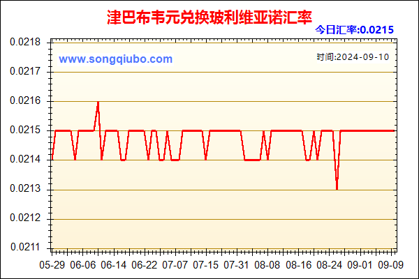 津巴布韦元兑人民币汇率走势图