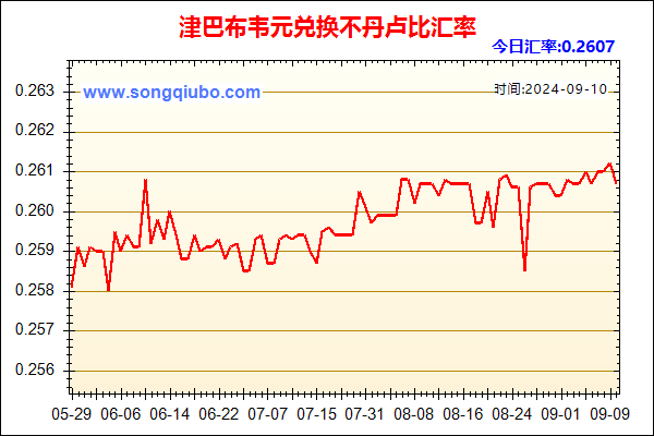 津巴布韦元兑人民币汇率走势图