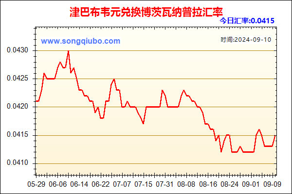 津巴布韦元兑人民币汇率走势图