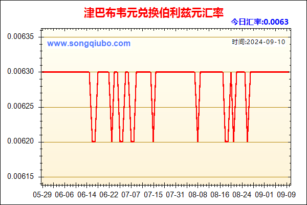 津巴布韦元兑人民币汇率走势图