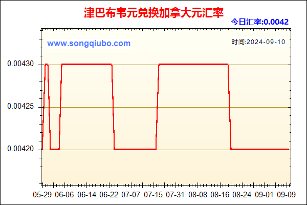 津巴布韦元兑人民币汇率走势图