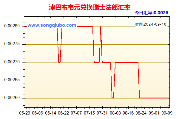 津巴布韦元兑人民币汇率走势图