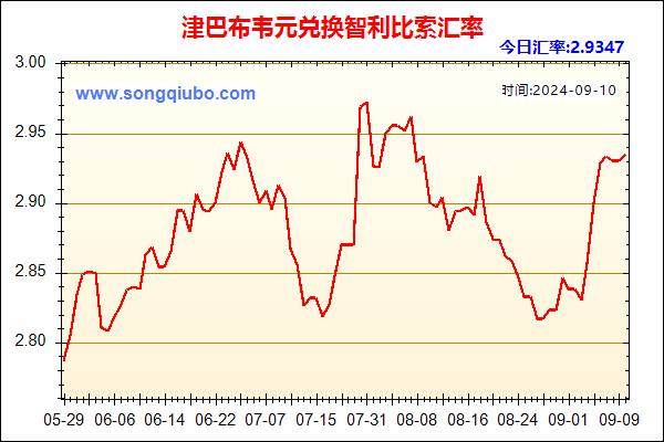 津巴布韦元兑人民币汇率走势图