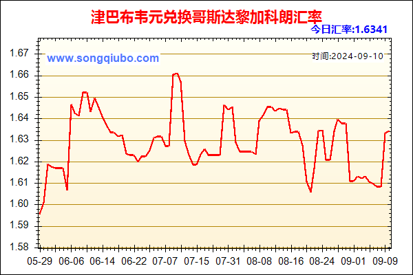 津巴布韦元兑人民币汇率走势图