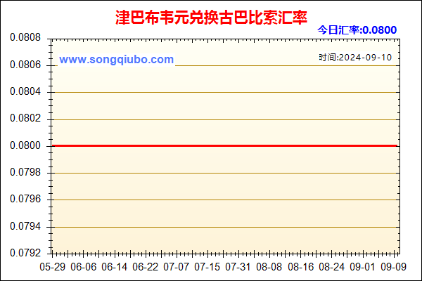 津巴布韦元兑人民币汇率走势图