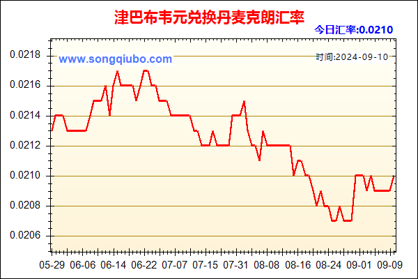 津巴布韦元兑人民币汇率走势图