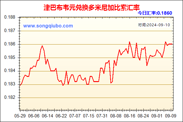 津巴布韦元兑人民币汇率走势图