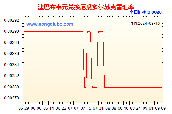 津巴布韦元兑人民币汇率走势图