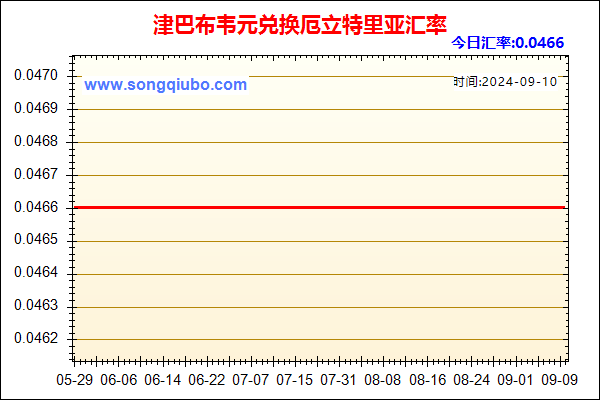 津巴布韦元兑人民币汇率走势图