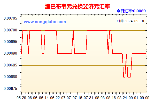 津巴布韦元兑人民币汇率走势图