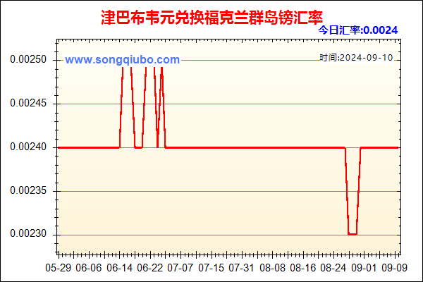 津巴布韦元兑人民币汇率走势图