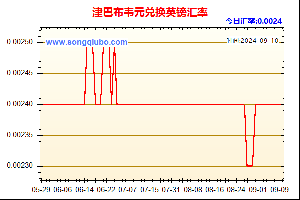 津巴布韦元兑人民币汇率走势图