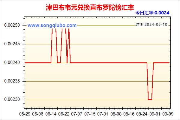 津巴布韦元兑人民币汇率走势图