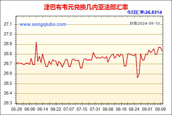 津巴布韦元兑人民币汇率走势图