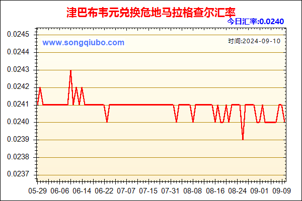 津巴布韦元兑人民币汇率走势图