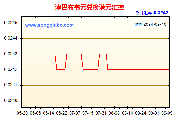 津巴布韦元兑人民币汇率走势图