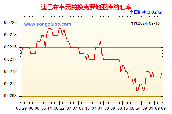 津巴布韦元兑人民币汇率走势图