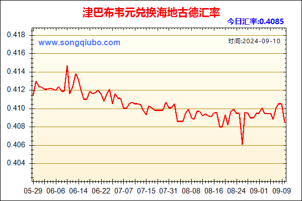 津巴布韦元兑人民币汇率走势图