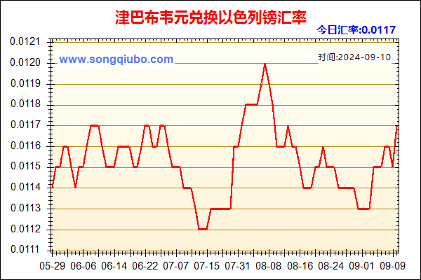 津巴布韦元兑人民币汇率走势图