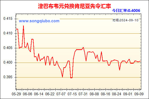 津巴布韦元兑人民币汇率走势图