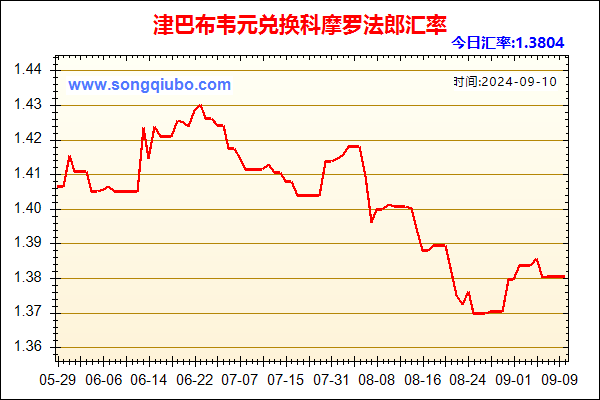 津巴布韦元兑人民币汇率走势图